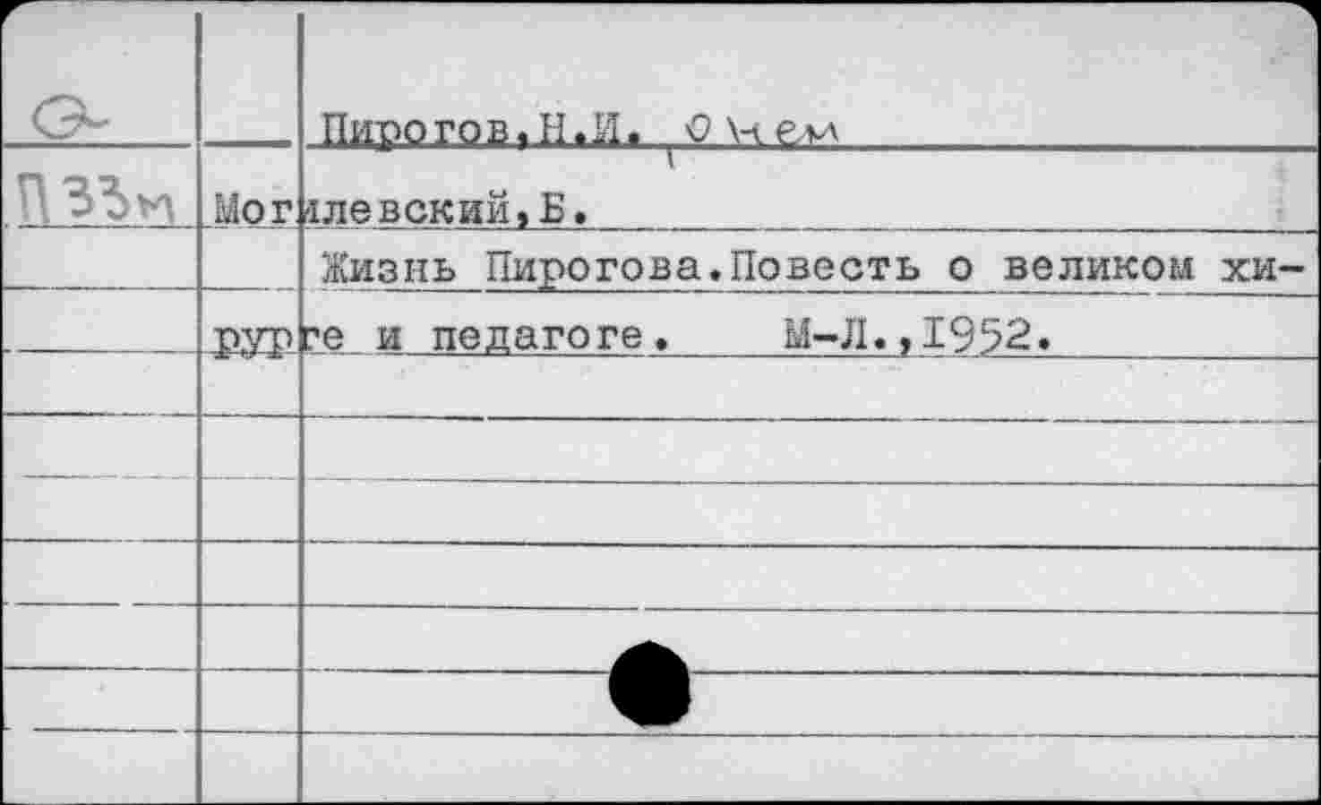 ﻿		1 Пирогов.Н.И. ОЧем
	Мог	1левский>Б.
		Жизнь Пирогова.Повесть о великом хи-
	РУР	?е и педагоге .	М-Л. > 1952»
		
		
		
		
		
		
		